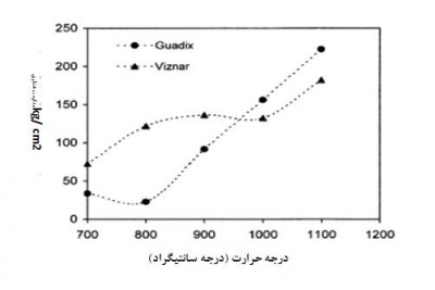مقایسه ویژگیهای فیزیکی و مکانیکی آجر